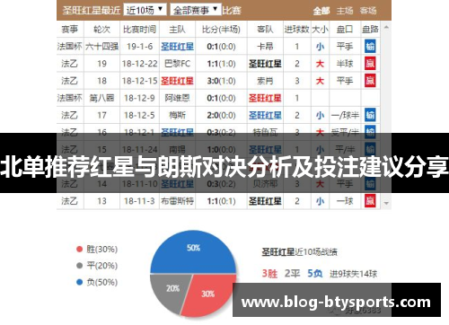 北单推荐红星与朗斯对决分析及投注建议分享 北单推荐红星与朗斯对决分析及投注建议分享