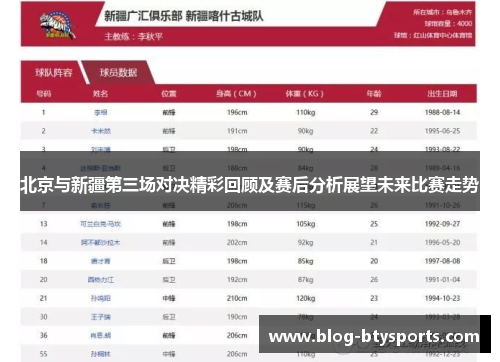 北京与新疆第三场对决精彩回顾及赛后分析展望未来比赛走势 北京与新疆第三场对决精彩回顾及赛后分析展望未来比赛走势